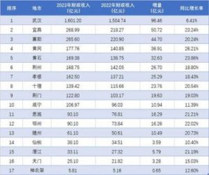 2024年，运势翻红，财运亨通，遥遥领先，富裕豪华的4个星座