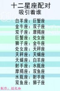 12星座爱情盲点大揭秘：你中招了吗？