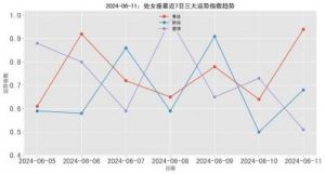 处女座2024年婚姻运势：11月状况及好坏