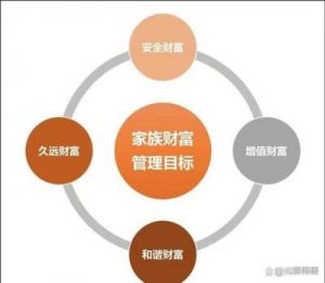 元观紫微 | 教学日志：空劫的应用对事业和财富的影响