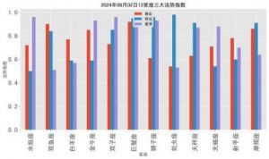 本周星座事业、爱情和财运运势：11月11日至11月17日