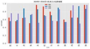 2024年11月3日吉祥生肖排名榜