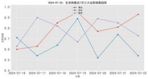 2024年财运通达，生活事业两得意，感情事业双丰收，好运连连