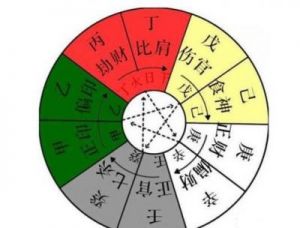 八字玄机：五行属性决定性格轨迹