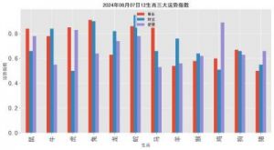 生肖马、兔、牛2025年运势：事业蓬勃发展，爱情甜蜜美好！