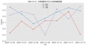 天秤座2024年12月运势全解析：财富稳步增加的一个月份