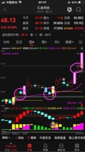 当你掌握了这四种跳空缺口，财富便近在咫尺！