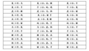 四大生肖：生意兴隆，贵人相助，诚实守信！