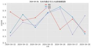 4个生肖：事业有成，爱情甜蜜，惊喜不断，运势亨通！