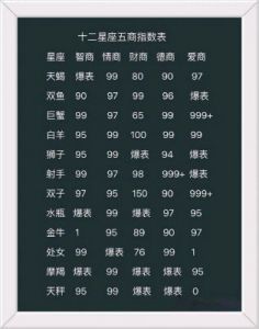 情商高、脾气好的四大星座男生： 待人有礼、易于成功