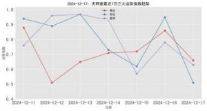 2024年12月17日，十二生肖今日运势