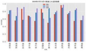 三个星座在事业和爱情上双双双丰收，5月将迎来财运！