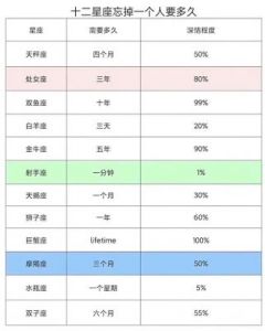 未来几天，金牛可靠稳重、处女细致入微、摩羯坚韧不拔、双鱼浪漫多情好运傍身