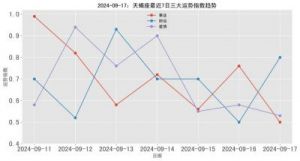 三大星座：正财横财双丰收，运势旺盛！