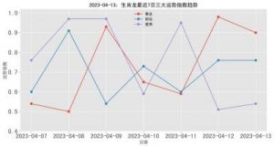 生肖龙与虎年运势：财富大涨，事业稳步上升！