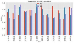 三大星座逆袭人生巅峰，事业爱情双丰收！