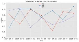 生肖运势2024年全面解读，事业爱情齐飞！