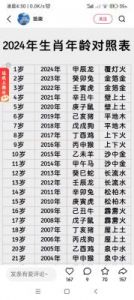 2024年年底的职场与感情大变化对四个生肖来说是意义重大！