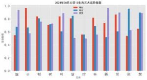 2025年：未来三天，三大生肖将迎来意外的财运，事业蒸蒸日上，运势爆发！