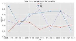 三大生肖齐发力！爱情与事业皆旺，财富亦临门！