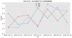 生肖羊2024年12月运势解析：事业运势明显上升，爱情甜蜜满满