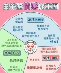 两个星座未来三天的感情和职场挑战