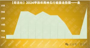 炬吉社2025年全面运势分析：事业与爱情走向（前瞻版）