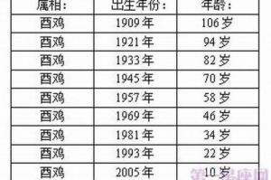 从现在到月底，属龙、属牛和属鸡的运势将迎来黄金时期，幸福加倍！