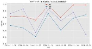 生肖龙2024年12月运势与运程分析