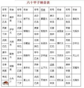 如何从八字看个人性格和行为趋势