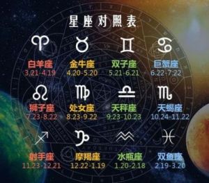 未来60天，鸿运连连，工作顺利！这四个星座将迎来运势红火，前程蒸蒸日上。