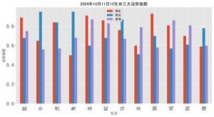 摩羯月报：2024年11月下旬运势全览，事业、爱情、财运、健康逐一剖析