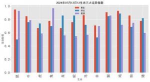 两个生肖未来三个月的事业与爱情运势分析