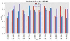 三个星座：事业爱情双丰收，运势如虹的未来！