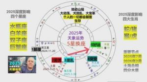 2025年开始，天降大喜，喜迎横财，财富临门，运势迎来大爆发的四个星座