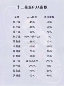 挑拨离间的三大星座，谁是最难攻克的？快来看看你的心上人会不会是其中之一！