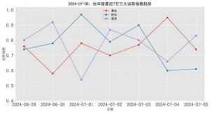 2024年底运势强劲的四个星座：贵人相助、事业飙升、财源滚滚