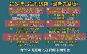 日运：2024年12月1日十二生肖运势播报