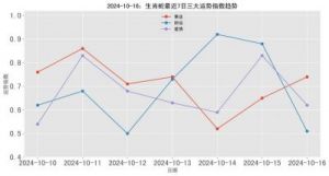 生肖虎、蛇、鼠的明日运势：11月19日，周二好运眷顾，涅槃重生