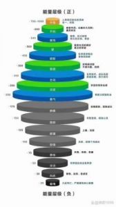 顶峰绽放，三大星座好运连连，未来两年盛势来袭！