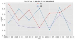 生肖猴、鸡、狗2025年1月财运、事业运、感情运分析！