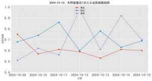 年底运势旺！三大星座事业爱情双丰收，迎十月佳期！