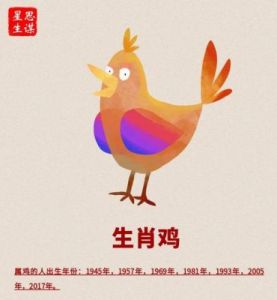 李居明属鸡人2025年整体运势及运程分析 - 乙巳年生肖鸡运程解读