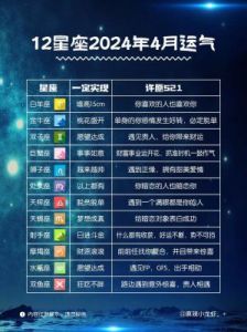 2024年12月14日星座运势预测