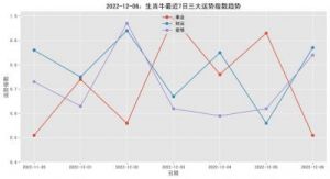 2025年01月02日生肖三大运势指数