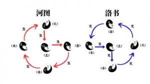 洛书真相：六边形大神称号的由来？