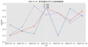 2025年射手座全年运势分析：事业、感情、财运、人际