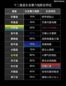 喜欢独处？这些星座实际上性格孤僻！