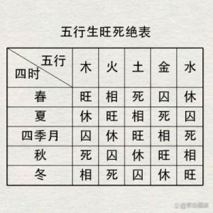 四柱八字：身体弱的人如何调整自己的运势