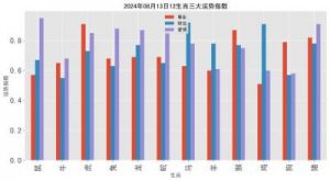 三大属相：爱情事业双丰收，富贵发财的未来日子！